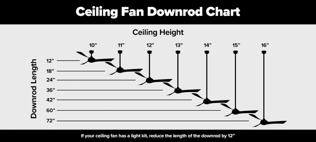 Ceiling-Fan-Chart-new